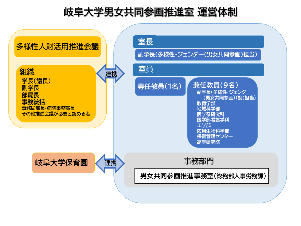 Organizational Chart20251219.png